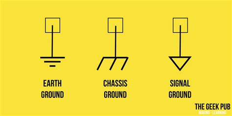 Types of Grounds: Earth Ground, Chassis Ground, Signal Ground.